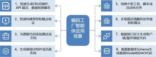 三維天地AI智能體應(yīng)用落地場(chǎng)景:一鍵生成的"編譯工廠"